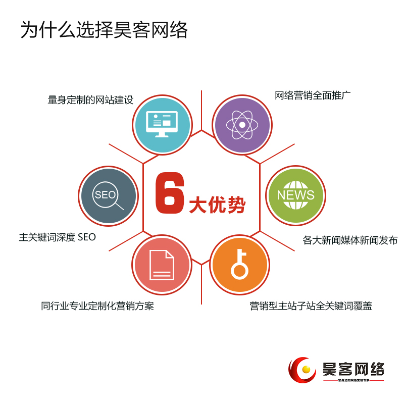 深圳网络推广分享什么样的企业适合做网络营销