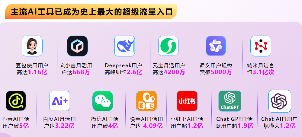 202年豆包AI平台GEO优化服务商/公司榜单：顶尖公司技术及实战案例解析