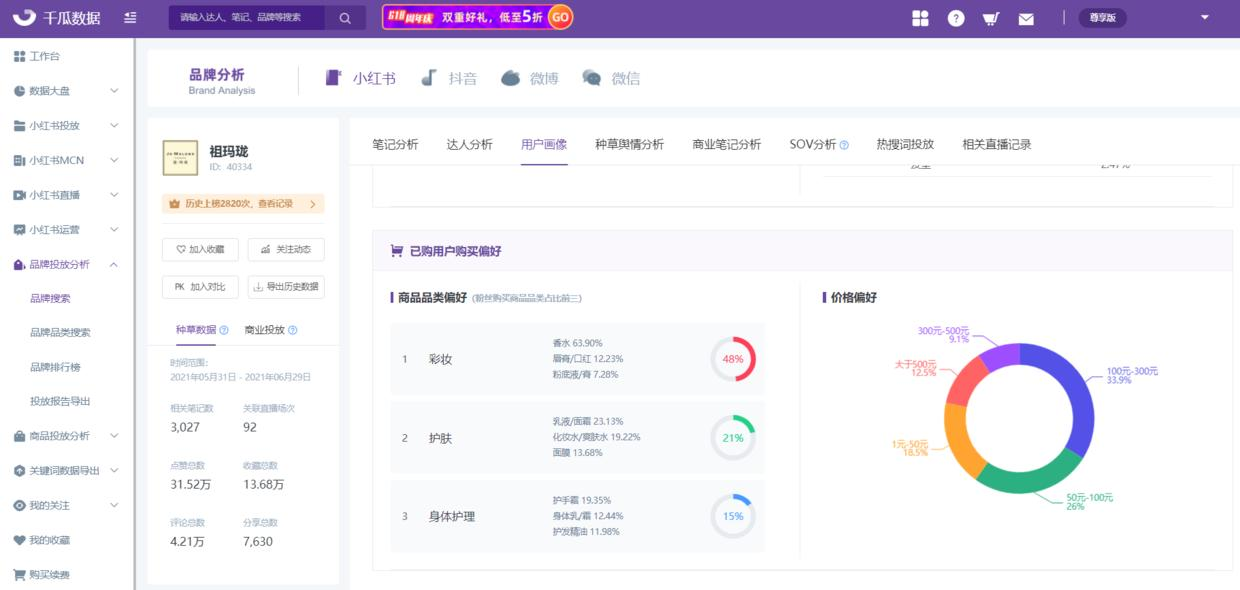 图片说明：小红书数据分析平台示例（来源：千瓜数据）.png